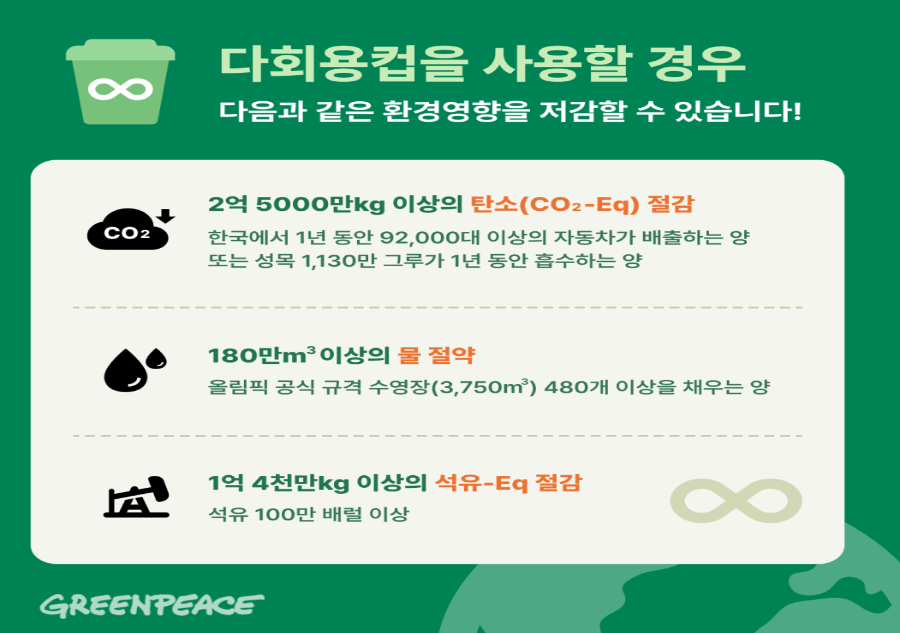 그린피스 ‘재사용이 미래다’ 보고서 발표 썸네일