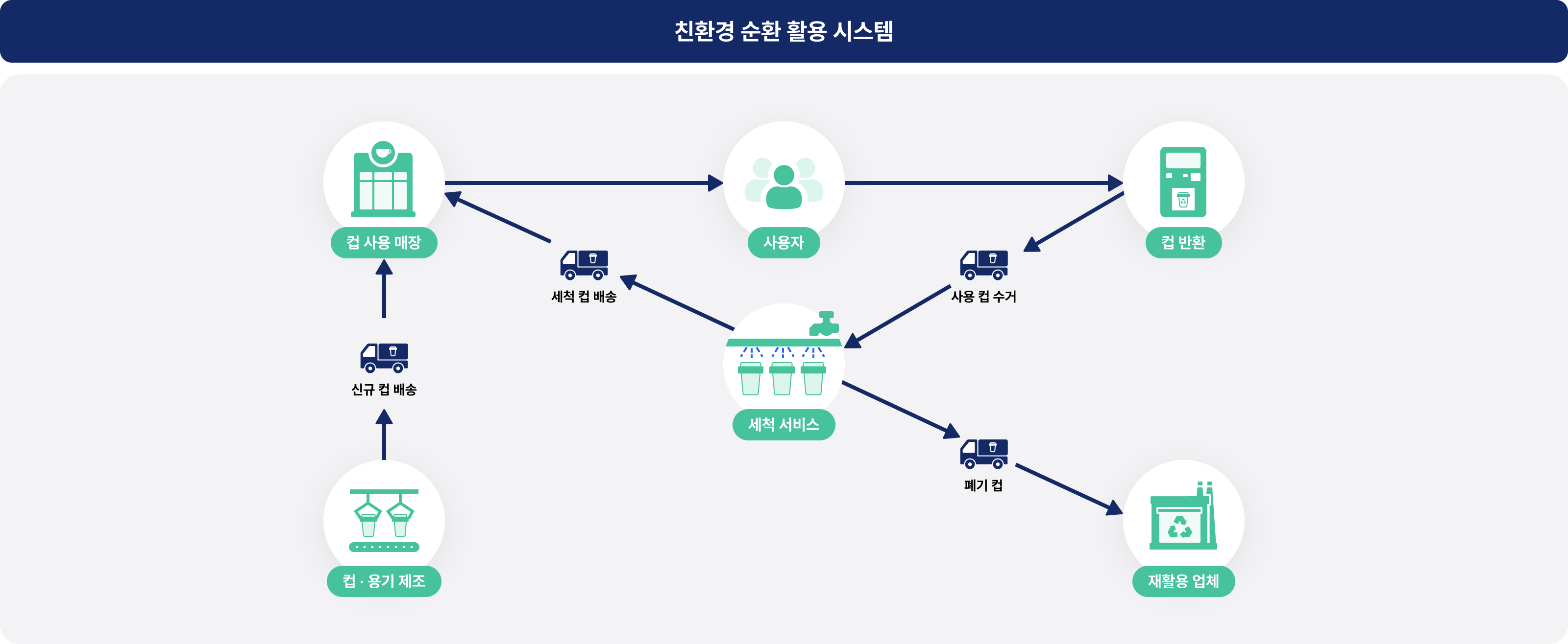 다회용기 순환 활용 서비스 대표 이미지